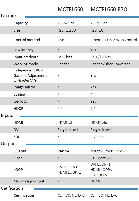 NovaStar MCTRL Series · 660 Pro